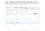 provide amazon PPC management, PPC setup and optimization